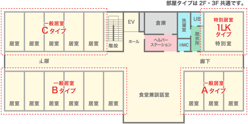 部屋タイプは2F・3F共通です。